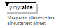 ymparistoluvat_p175.png