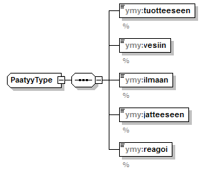 ymparistoluvat_p179.png