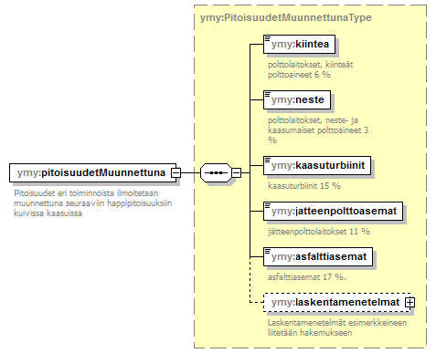 ymparistoluvat_p201.png