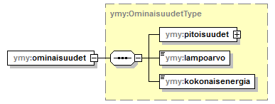 ymparistoluvat_p205.png