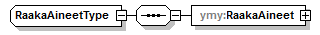 ymparistoluvat_p219.png