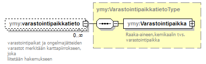 ymparistoluvat_p230.png