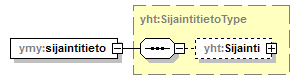 ymparistoluvat_p231.png