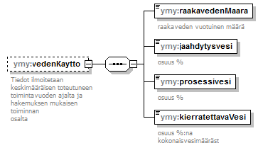 ymparistoluvat_p233.png