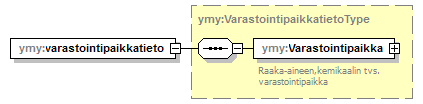 ymparistoluvat_p244.png