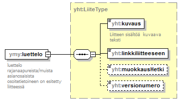 ymparistoluvat_p246.png