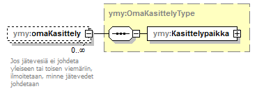 ymparistoluvat_p26.png