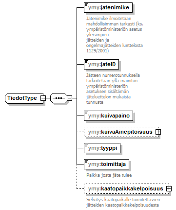 ymparistoluvat_p269.png