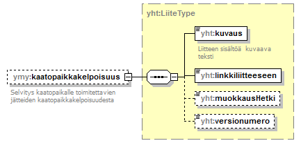 ymparistoluvat_p276.png