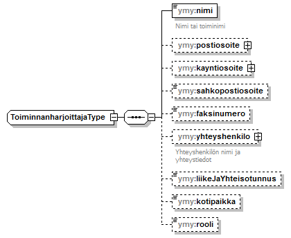 ymparistoluvat_p277.png