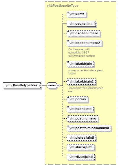 ymparistoluvat_p295.png