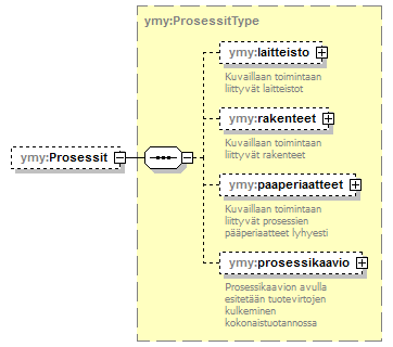 ymparistoluvat_p300.png
