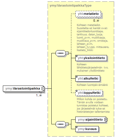 ymparistoluvat_p301.png