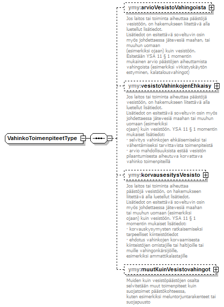 ymparistoluvat_p302.png