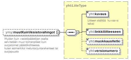 ymparistoluvat_p306.png