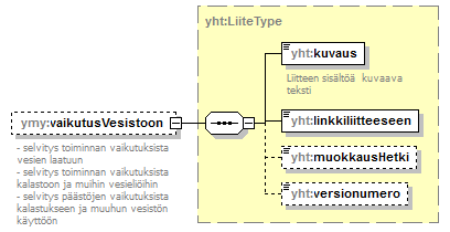 ymparistoluvat_p310.png