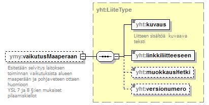 ymparistoluvat_p312.png