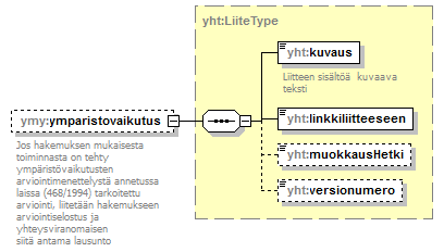 ymparistoluvat_p314.png