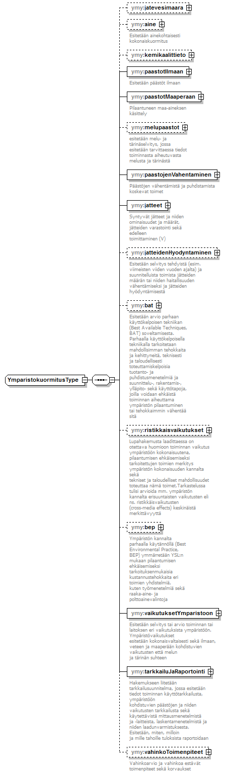 ymparistoluvat_p380.png
