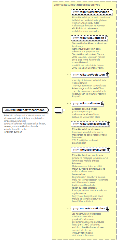 ymparistoluvat_p400.png