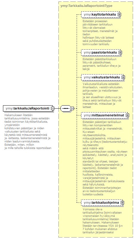 ymparistoluvat_p401.png