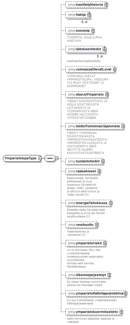 ymparistoluvat_p403.png