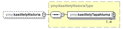 ymparistoluvat_p404.png