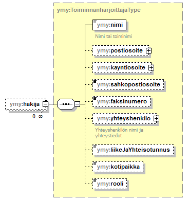 ymparistoluvat_p405.png