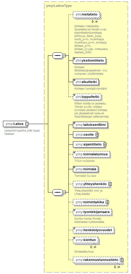 ymparistoluvat_p411.png