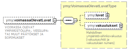 ymparistoluvat_p412.png