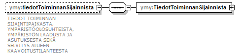 ymparistoluvat_p414.png