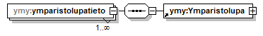 ymparistoluvat_p428.png