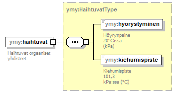 ymparistoluvat_p94.png