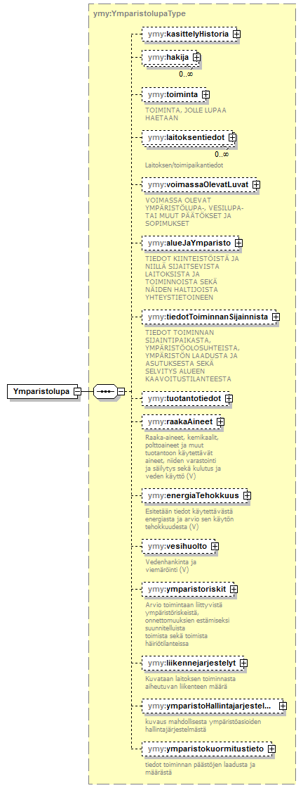ymparistoluvat_p1.png