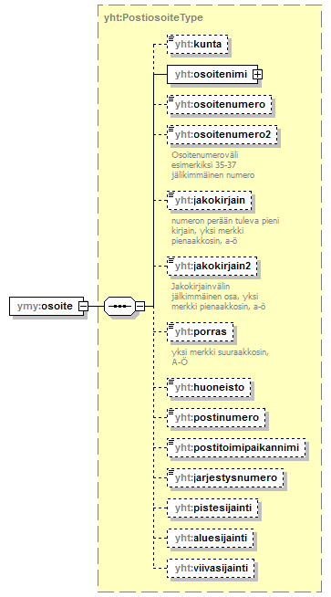 ymparistoluvat_p121.png