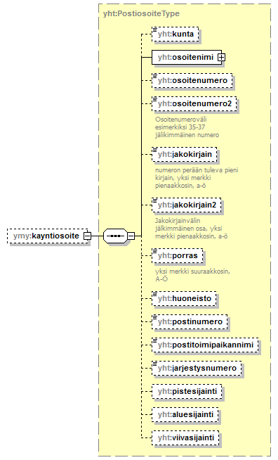 ymparistoluvat_p280.png