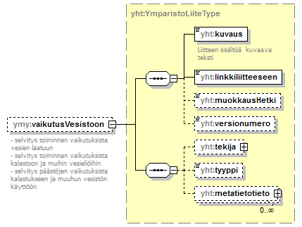 ymparistoluvat_p310.png