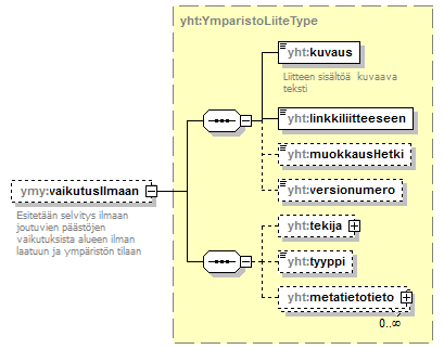 ymparistoluvat_p311.png