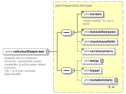 ymparistoluvat_p312.png