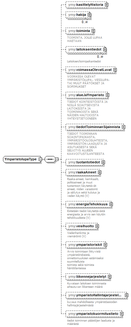 ymparistoluvat_p403.png