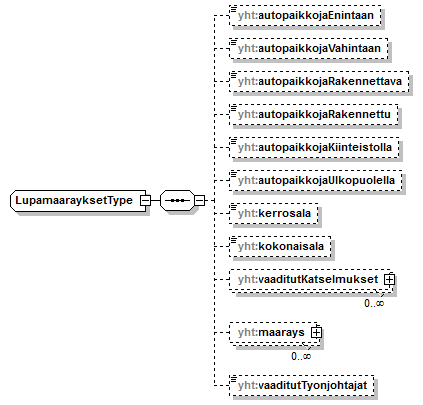 ymparistoluvat_p514.png