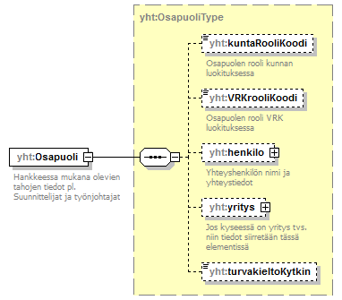 ymparistoluvat_p548.png