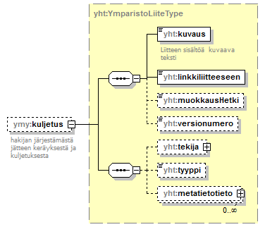 ymparistoluvat_p62.png