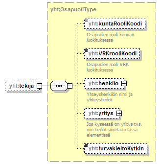 ymparistoluvat_p666.png