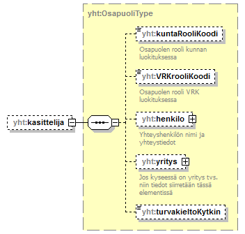 ymparistoluvat_p707.png