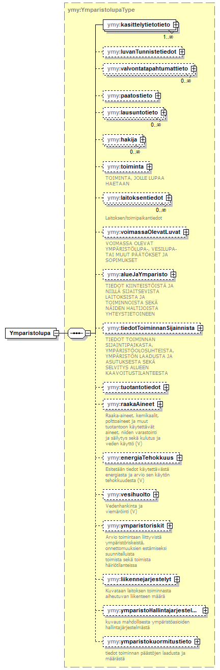 ymparistoluvat_p1.png