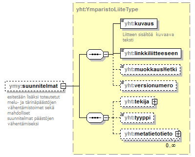 ymparistoluvat_p145.png
