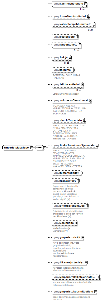 ymparistoluvat_p403.png