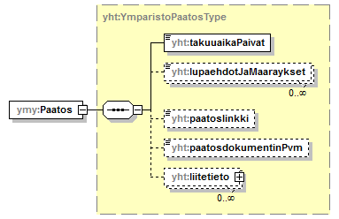 ymparistoluvat_p409.png