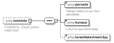 ymparistoluvat_p413.png